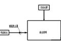 [精品]建筑室外给水排水常见问题分析及图示