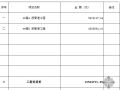 广州市某路段管道工程（污水管网）清单报价书（2009-4）