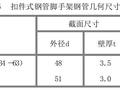 扣件式钢管脚手架最全知识汇总