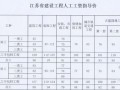 [江苏]2014年3月建设工程人工费指导价