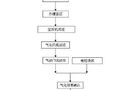 常熟某2×600MW电厂除灰、渣系统分部试运作业指导书