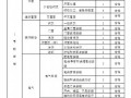 加固改造工程竣工验收报告