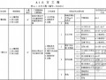 [广东]2013版建筑与装饰工程量清单计价指引（269页）