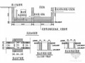 技工学校改扩建工程地下室深基坑土方开挖施工方案(附图)