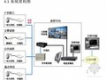 [广东]监控系统设计方案及预算报价书