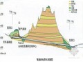 国外隧道工程施工质量检测技术最新发展