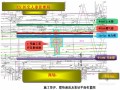 [北京]地铁工程竖井、联络通道及泵站安全专项施工方案（中铁隧）