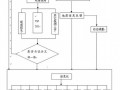 石太客运专线铁路施工组织设计(特长山岭隧道，实施)