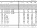 [最新]山东省安装工程消耗量定额价目表(2013年4月)