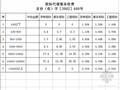 北京招标代理费自动计算表(京价收[2002]480号)