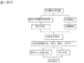 山东淄博市某高层建筑消防工程施工方案(完整版)42页