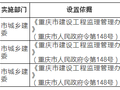 重庆市取消监理员等相关监理职业资格许可证！