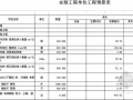 [四川]10KV及以下电网灾后恢复重建工程施工招标文件及工程量清单（附全套施工图纸45张）