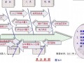 [QC]分离式小净距隧道二衬混凝土外观质量控制