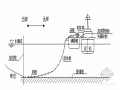 滩地吹填及疏浚工程施工组织设计