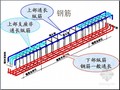 [新手必备]11G101-1之梁钢筋工程量计算图文讲解(附图详细186页)