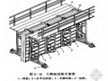 高层建筑主体结构工程施工技术讲解