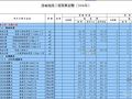 电力线路工程预算定额（2001年）