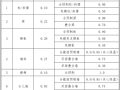上海市装配式建筑单体预制率和装配率计算细则(试行）