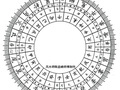 陈益峰：天星风水之开禧二十八宿