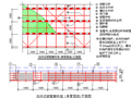 落地式扣件钢管脚手架专项方案