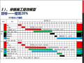 穿插提效（高效工法施工）