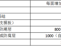 2017建筑与装饰工程定额（辽宁版）