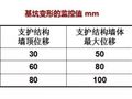 深、浅基坑施工游刃有余，11种基坑支护方式就你还不知道！