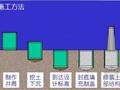 沉井基础设计与施工课程讲义82页(附动画演示swf)