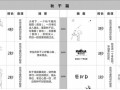 [知名房企]2014年考拉公寓住宅项目推广策划方案(图文并茂 99页)