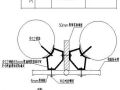 沈阳某工程基础底板大体积混凝土浇筑方案