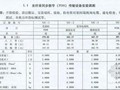 [最新]2013版电力建设工程预算定额(通信工程 198页)