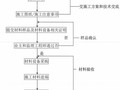 [甘肃]大剧院兼会议中心I标段电气施工方案