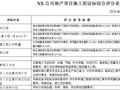 房地产项目施工招议标综合评分表