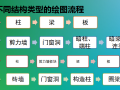 [广联达]钢筋工程量计算实训培训（共72页）