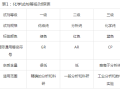 [干货]实验员应具备的基础知识手册，人手一份！