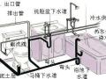 室内装饰工程工艺流程（给排水）