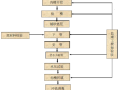 青海省贵德县团结西路市政工程给排水施工方案