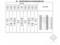 无机轻集料保温砂浆施工工艺（2011年）