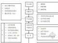 水库调水管网安装工程监理实施细则