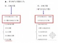 [实用]电气工程预算员工程量计算及清单计价编制方法及技巧大全（92页图文）