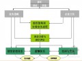 房地产企业人力资源管理体系（含多图 ppt 共499页）