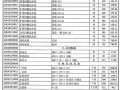 武汉2013年11月建设工程材料价格信息（全套109页）