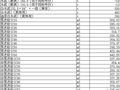 安徽省合肥市2008年9月材料价格信息