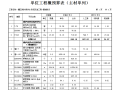 [辽宁]罐区锅炉房供水系统改造工程预算书(含施工图纸)