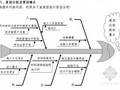 [QC成果]减少施工现场建筑垃圾排放量