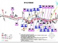 [四川]含瓦斯隧道67km双线I级铁路工程施工总价承包技术标329页（路桥涵隧轨道）