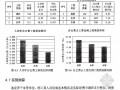 [硕士]水利工程管理费用预算体系研究[2006]