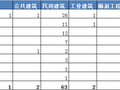 2019年4月全国建筑工程事故快报/统计(每个数字都是一个生命..)