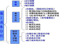 二级建造师《建筑工程管理与实务》造价与成本管理精讲PPT